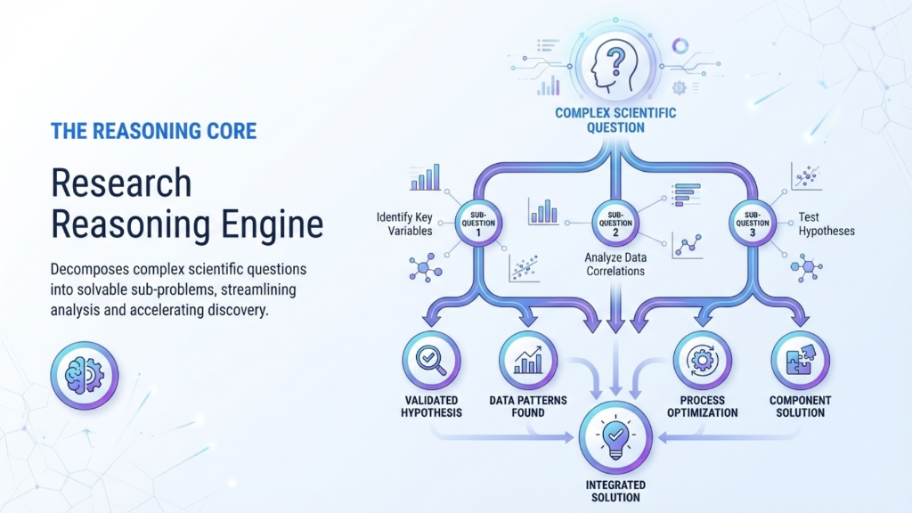 Research Reasoning Engine - The Reasoning Core
